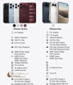 iPhone Duo, iPhone 18 Pro, iPhone 18 Pro Max, PS5, PS5 Pro